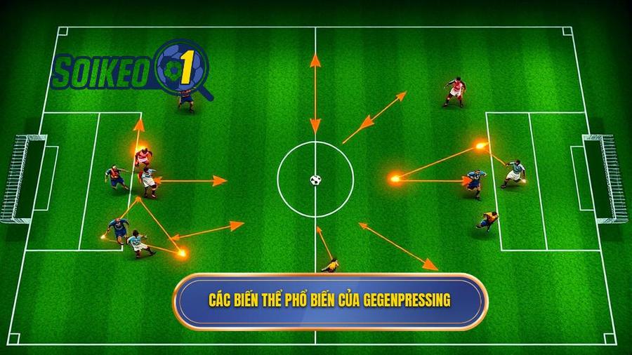 2. Các biến thể phổ biến của Gegenpressing