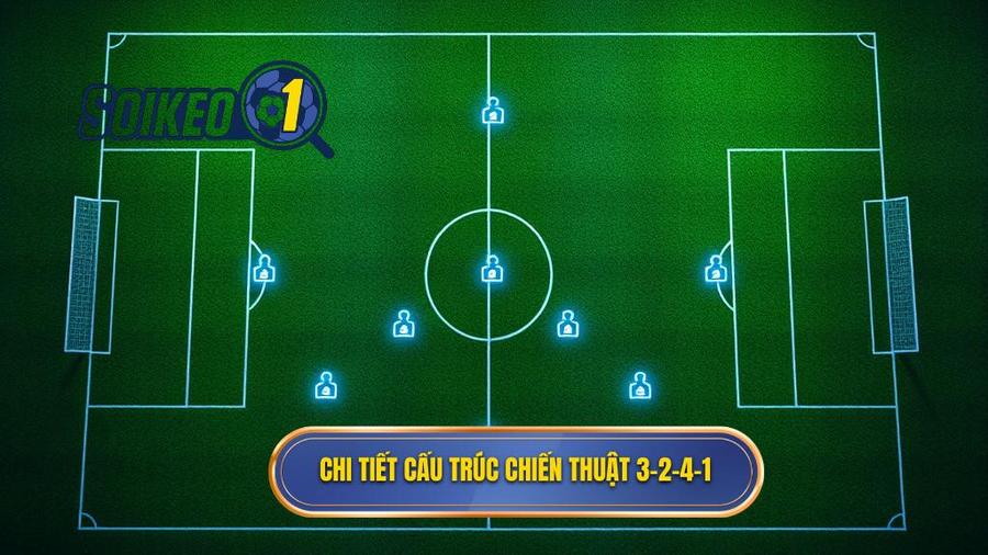 Cấu trúc và cách vận hành chi tiết của chiến thuật bóng đá 3-2-4-1