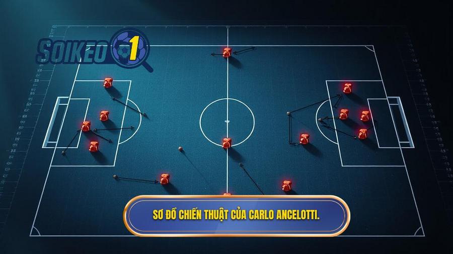 2. Sơ đồ chiến thuật của Carlo Ancelotti.